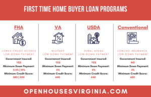 Virginia First-Time Homebuyer Loan Programs