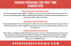 Virginia First-Time Homebuyer Loan Programs, Grants, and Tax Credits